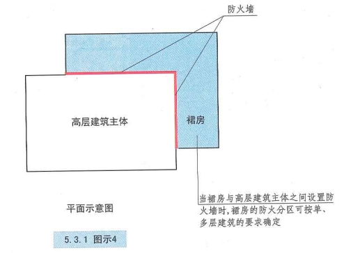 5. 3. 1 图示4