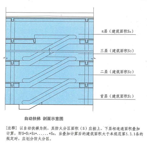 5. 3. 2 图示1