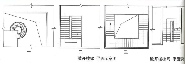 5. 3. 2 图示1