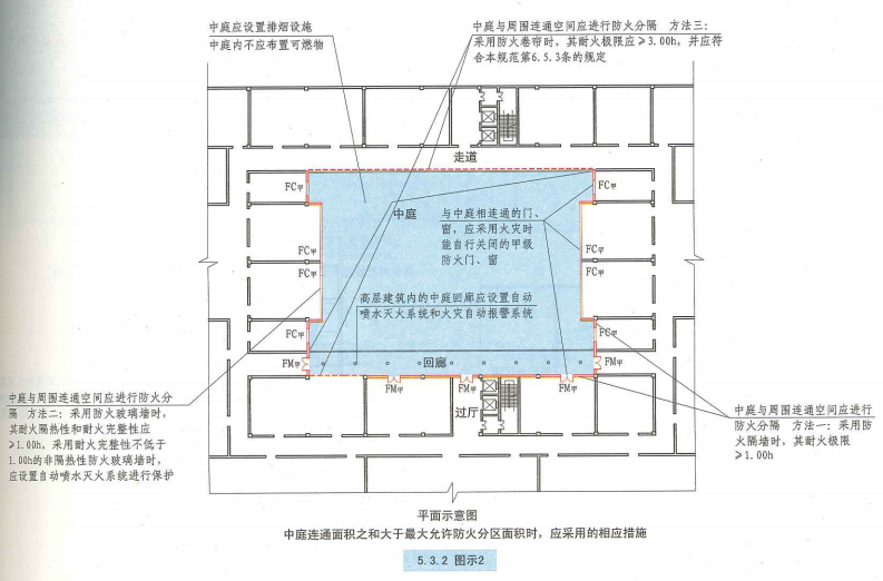 5. 3. 2 图示2