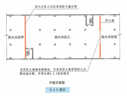 5. 3. 3 图示