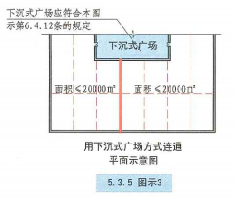 5. 3. 5 图示3