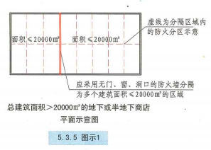 5. 3. 5 图示1