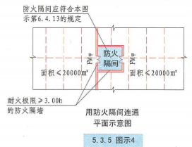 5. 3. 5 图示4