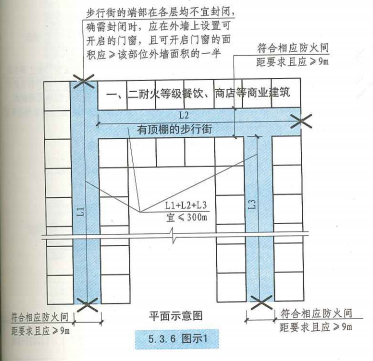 5. 3. 6 图示1