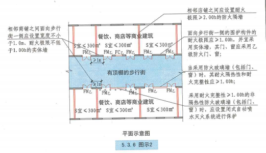 5. 3. 6 图示2