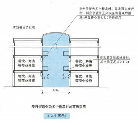 5. 3. 6 图示3