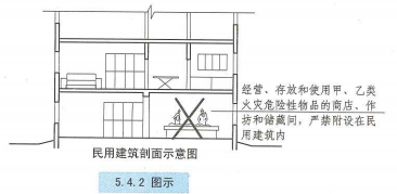 5. 4. 2 图示