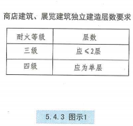 5. 4. 3 图示1