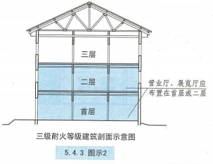 5. 4. 3 图示2