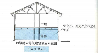 5. 4. 3 图示3