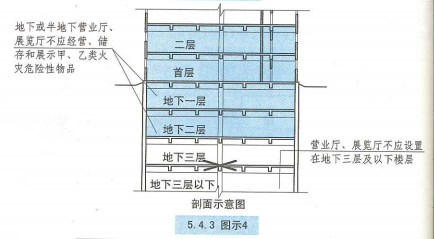 5. 4. 3 图示4