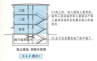 5. 4. 4 图示1