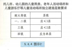 5. 4. 4 图示2