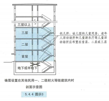 5. 4. 4 图示3