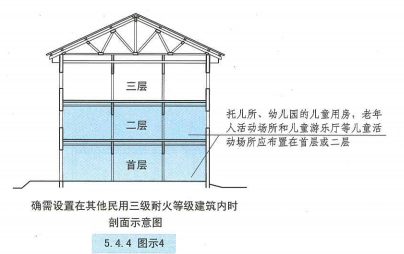 5. 4. 4 图示4