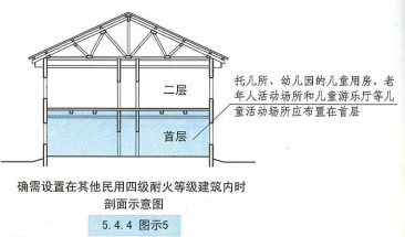 5. 4. 4 图示5