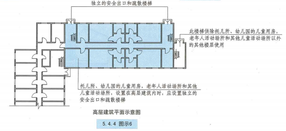 5. 4. 4 图示6