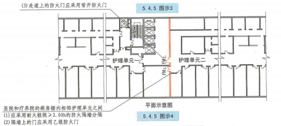 5. 4. 5 图示4
