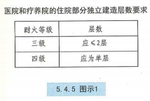 5. 4. 5 图示1
