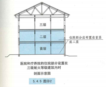 5. 4. 5 图示2