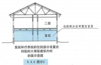 5. 4. 5 图示3