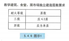 5. 4. 6 图示1