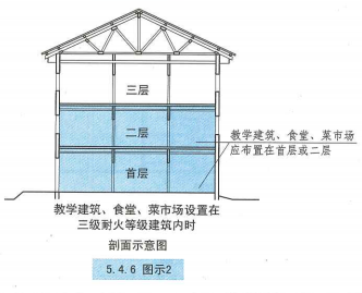 5. 4. 6 图示2
