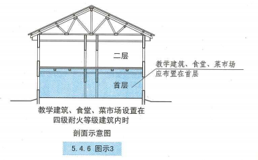 5. 4. 6 图示3