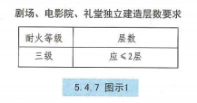 5. 4. 7 图示1