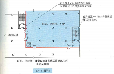 5. 4. 7 图示2