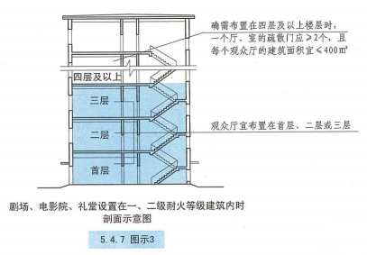 5. 4. 7 图示3