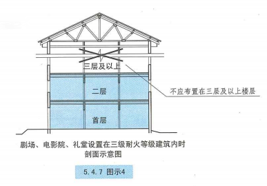 5. 4. 7 图示4