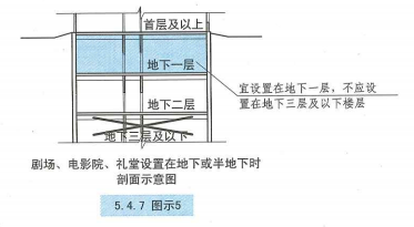 5. 4. 7 图示5