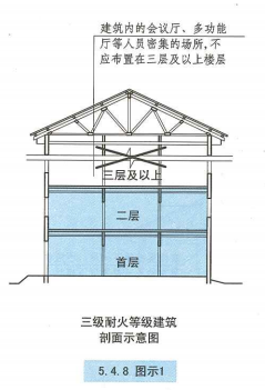 5. 4. 8 图示1