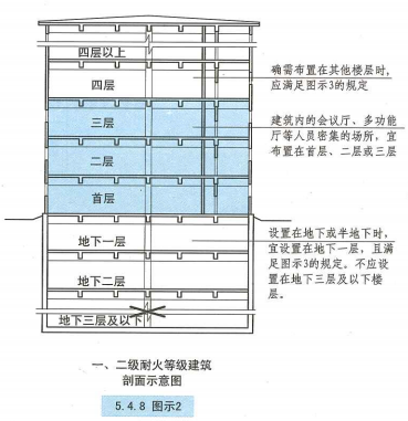 5. 4. 8 图示2