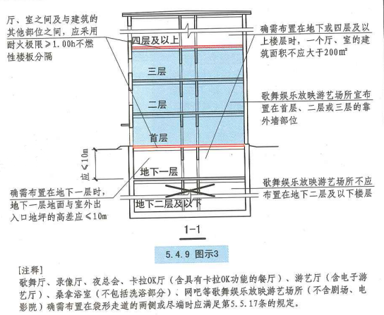 5. 4. 9 图示3