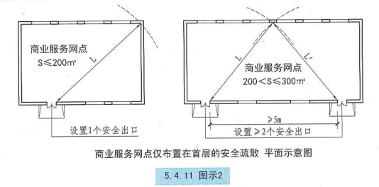 5. 4. 11 图示2