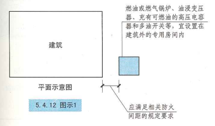 5. 4. 12 图示1