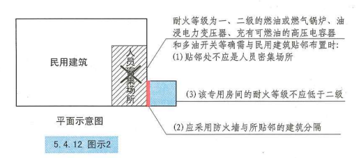 5. 4. 12 图示2