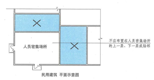 5. 4. 12 图示3 民用建筑 平面示意图