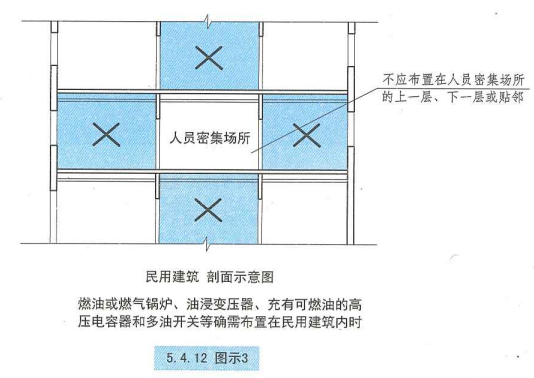 5. 4. 12 图示3 民用建筑 剖面示意图