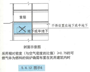 5. 4. 12 图示6