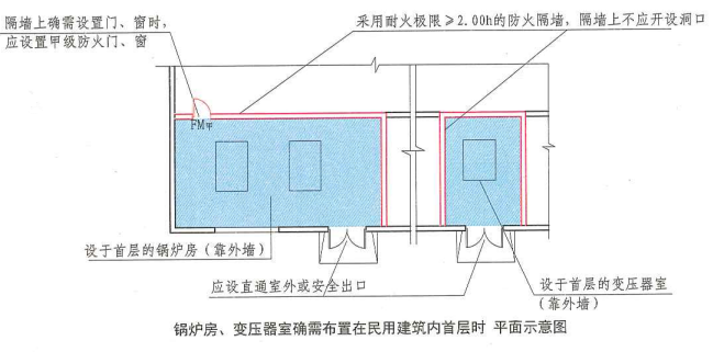 5. 4. 12 图示7 锅炉房、变压器室确需布置在民用建筑内首层时 平面示意图