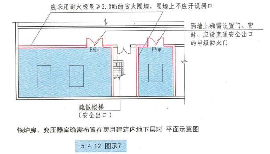 5. 4. 12 图示7 锅炉房、变压器室确需布置在民用建筑内地下层时 平面示意图