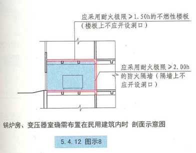 5. 4. 12 图示8 锅炉房、变压器室确需布置在民用建筑内时 剖面示意图