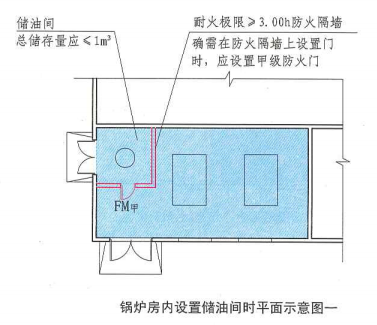 5. 4. 12 图示9 锅炉房内设置储油间时平面示意图一