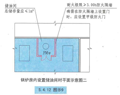 5. 4. 12 图示9 锅炉房内设置储油间时平面示意图二