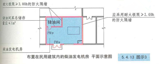 5. 4. 13 图示3