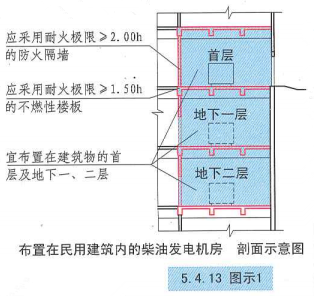 5. 4. 13 图示1